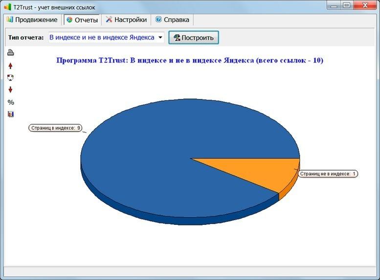 Программа trust. Что значит программное обеспечение Trust. User.