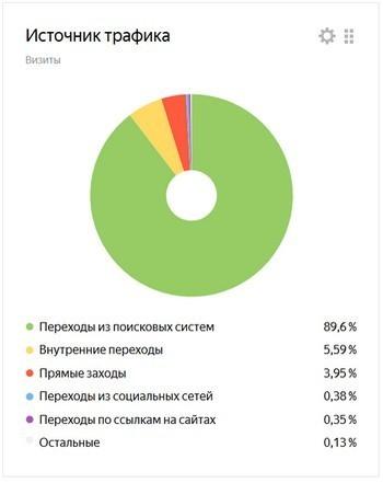 источник трафика