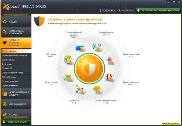 Avast Free Antivirus 2017