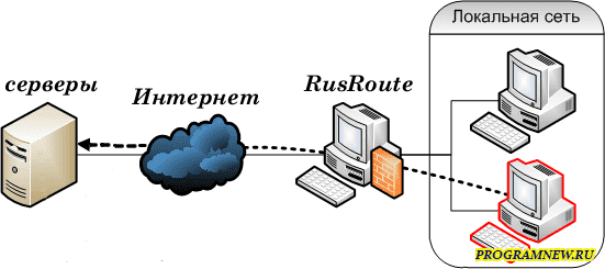 Sangoma responsive firewall настройка